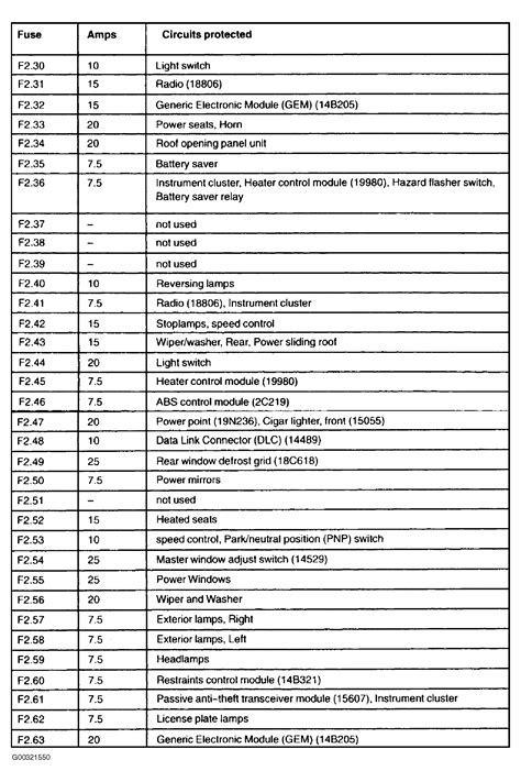 Ford Focus fuse chart